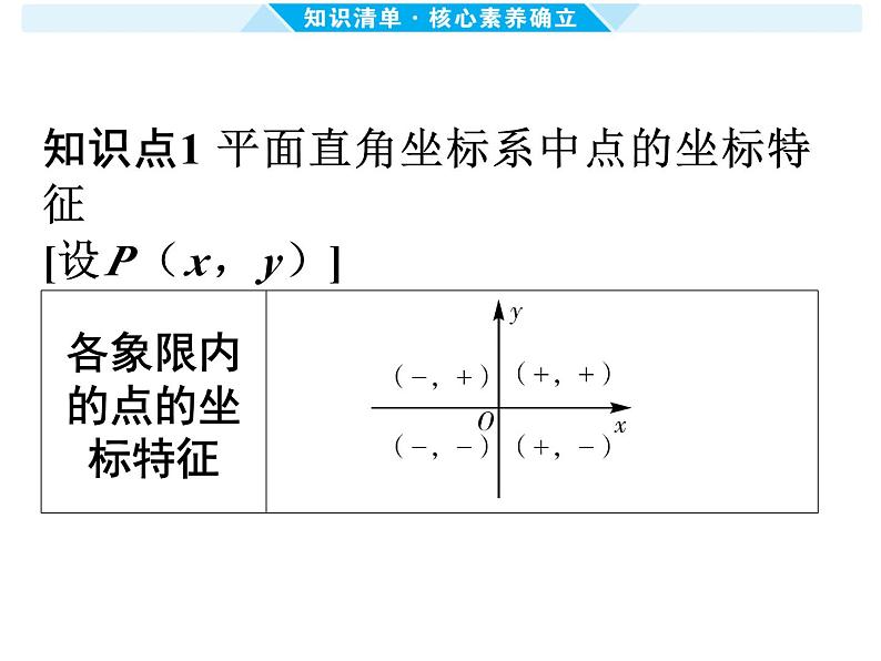 第9课时 平面直角坐标系与函数 -【备战中考】2025年中考数学一轮总复习课件第2页