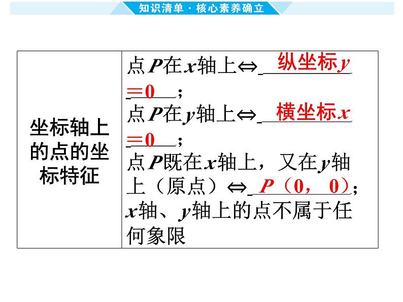 第9课时 平面直角坐标系与函数 -【备战中考】2025年中考数学一轮总复习课件第3页