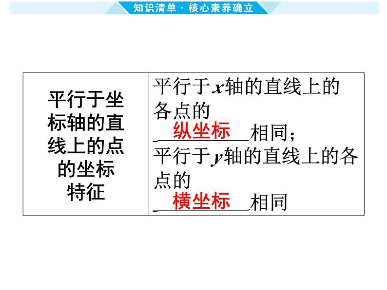 第9课时 平面直角坐标系与函数 -【备战中考】2025年中考数学一轮总复习课件第4页