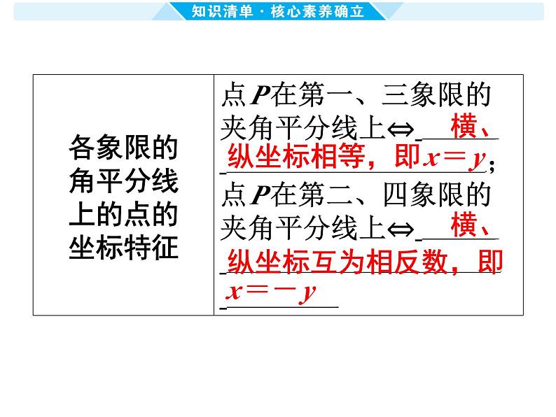 第9课时 平面直角坐标系与函数 -【备战中考】2025年中考数学一轮总复习课件第5页