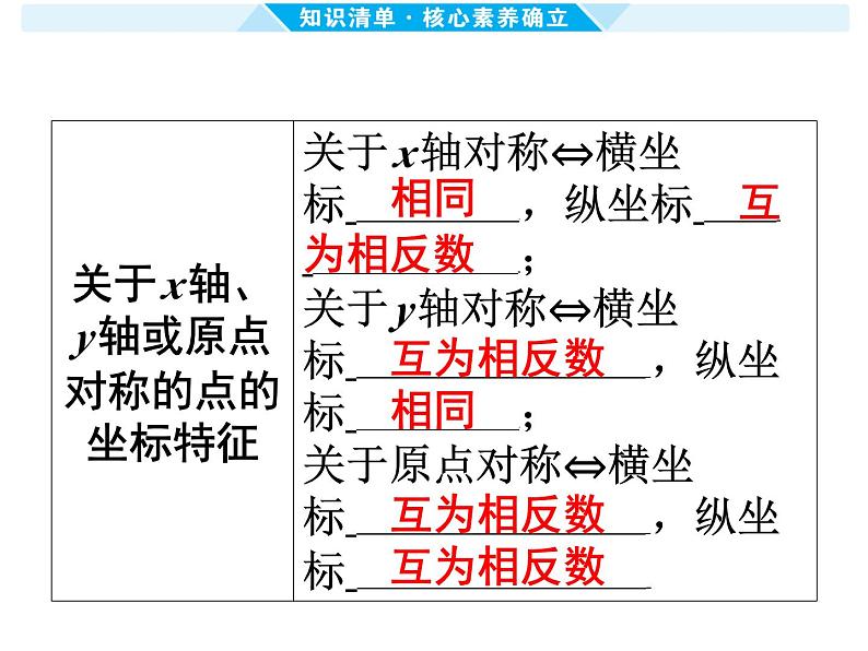 第9课时 平面直角坐标系与函数 -【备战中考】2025年中考数学一轮总复习课件第6页