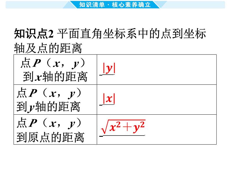 第9课时 平面直角坐标系与函数 -【备战中考】2025年中考数学一轮总复习课件第7页