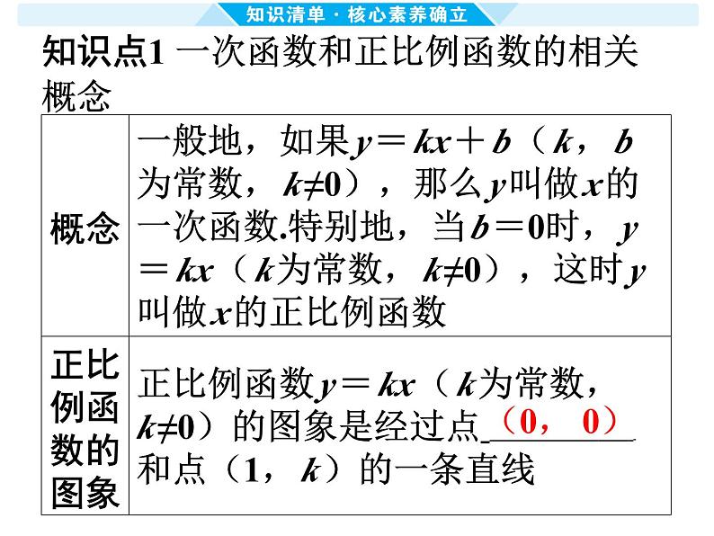 第10课时 一次函数的图象及其性质 -【备战中考】2025年中考数学一轮总复习课件第2页