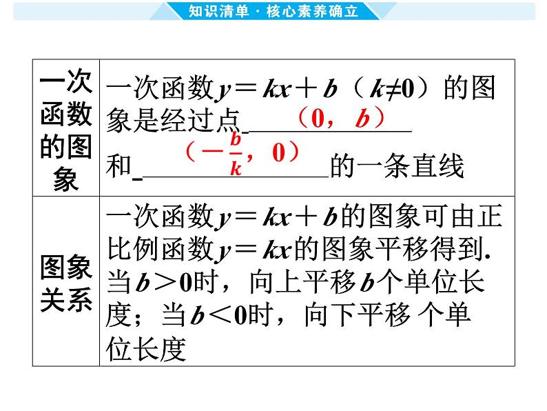 第10课时 一次函数的图象及其性质 -【备战中考】2025年中考数学一轮总复习课件第3页