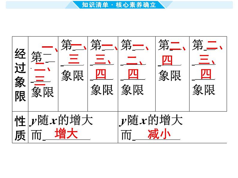 第10课时 一次函数的图象及其性质 -【备战中考】2025年中考数学一轮总复习课件第5页