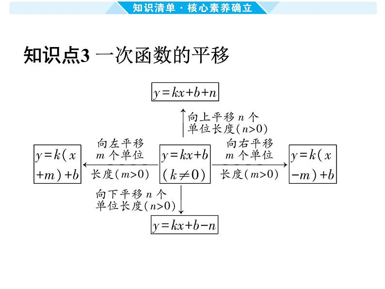 第10课时 一次函数的图象及其性质 -【备战中考】2025年中考数学一轮总复习课件第7页