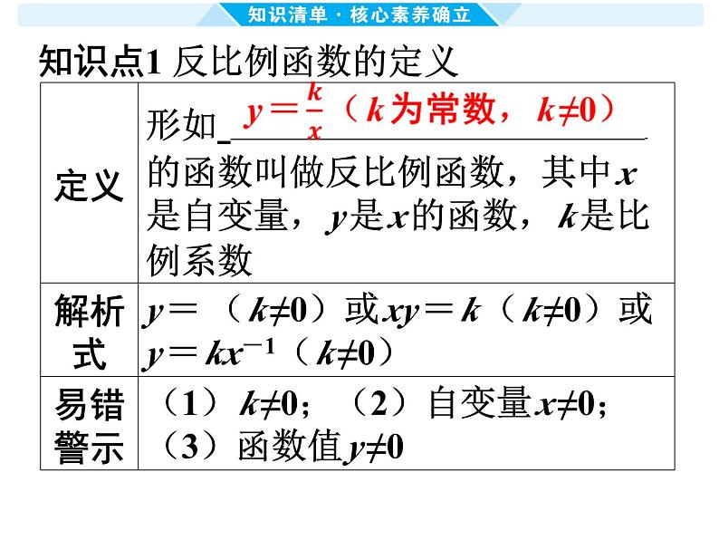 第12课时 反比例函数 -【备战中考】2025年中考数学一轮总复习课件第2页