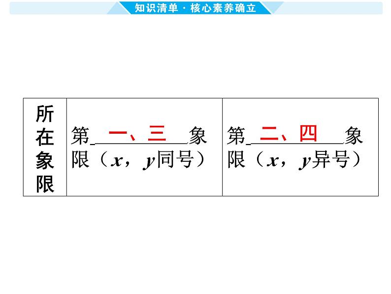 第12课时 反比例函数 -【备战中考】2025年中考数学一轮总复习课件第4页