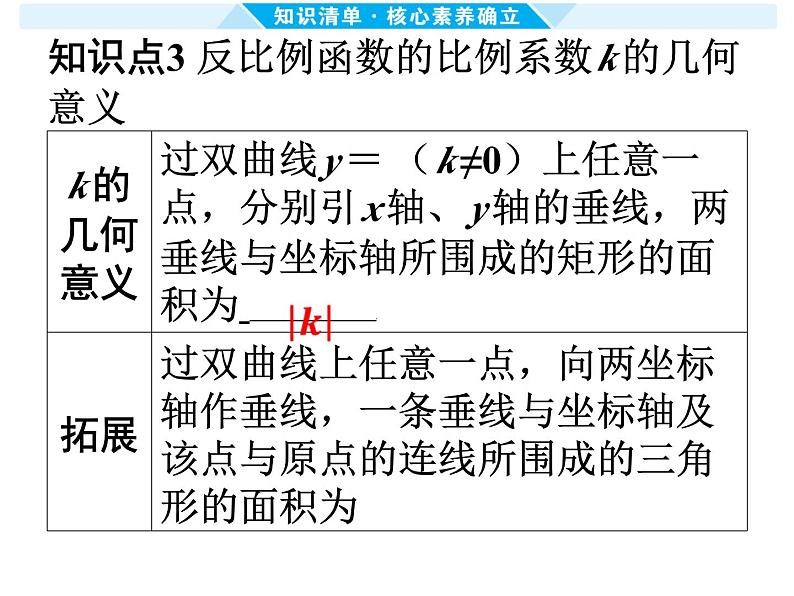 第12课时 反比例函数 -【备战中考】2025年中考数学一轮总复习课件第6页