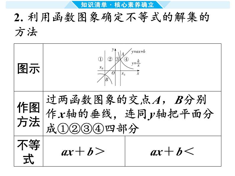 第12课时 反比例函数 -【备战中考】2025年中考数学一轮总复习课件第8页