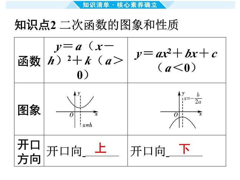 第13课时 二次函数的图象和性质（一） -【备战中考】2025年中考数学一轮总复习课件第3页