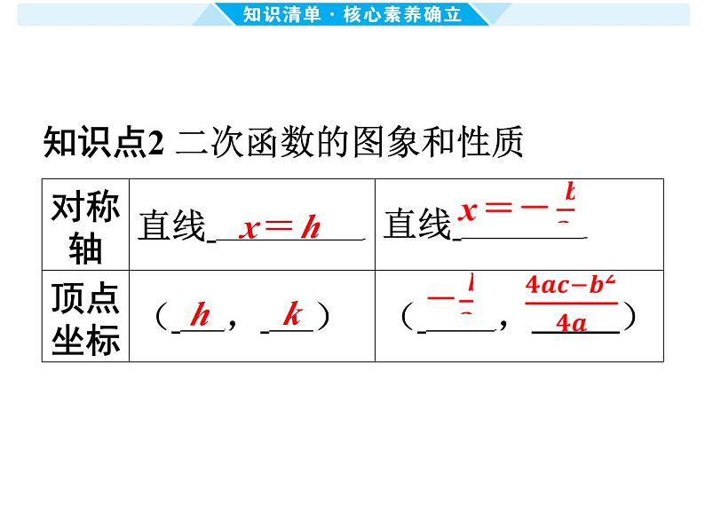 第13课时 二次函数的图象和性质（一） -【备战中考】2025年中考数学一轮总复习课件第4页