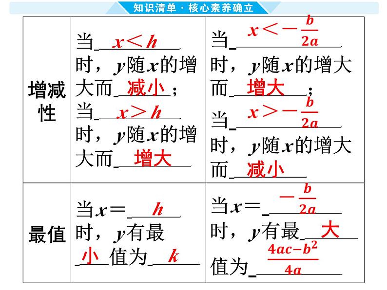 第13课时 二次函数的图象和性质（一） -【备战中考】2025年中考数学一轮总复习课件第5页