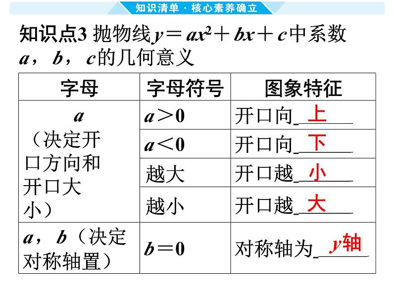 第13课时 二次函数的图象和性质（一） -【备战中考】2025年中考数学一轮总复习课件第6页