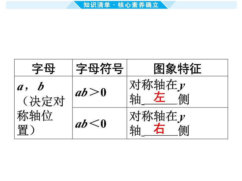 第13课时 二次函数的图象和性质（一） -【备战中考】2025年中考数学一轮总复习课件第7页