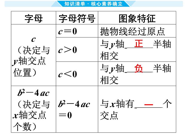 第13课时 二次函数的图象和性质（一） -【备战中考】2025年中考数学一轮总复习课件第8页