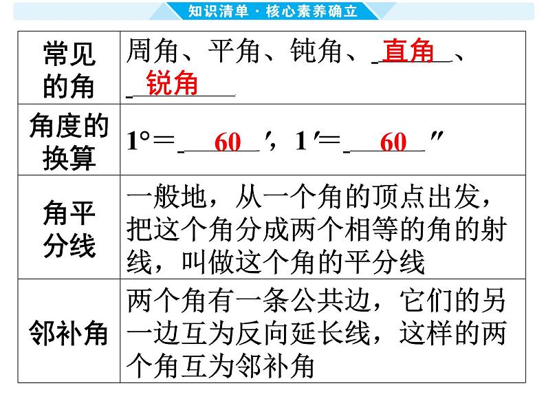 第17课时 几何初步-【备战中考】2025年中考数学一轮总复习课件第4页