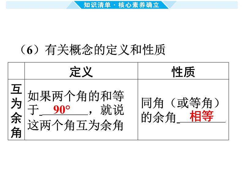 第17课时 几何初步-【备战中考】2025年中考数学一轮总复习课件第5页