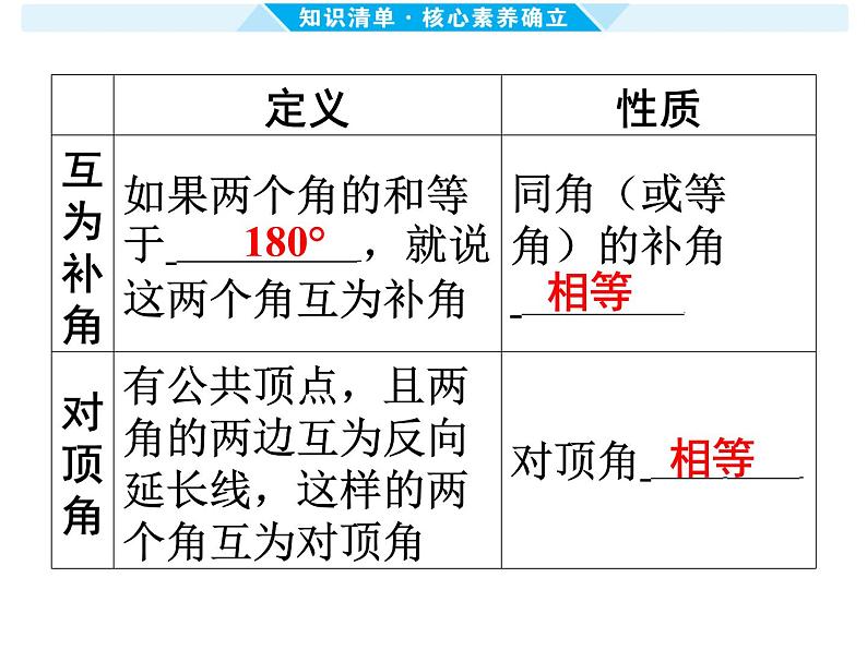 第17课时 几何初步-【备战中考】2025年中考数学一轮总复习课件第6页