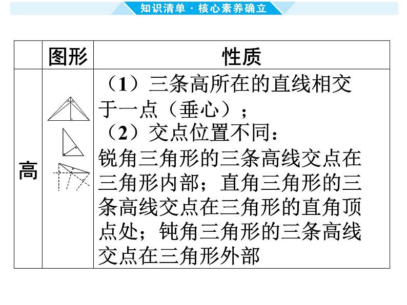 第18课时 三角形的相关概念与性质-【备战中考】2025年中考数学一轮总复习课件第7页