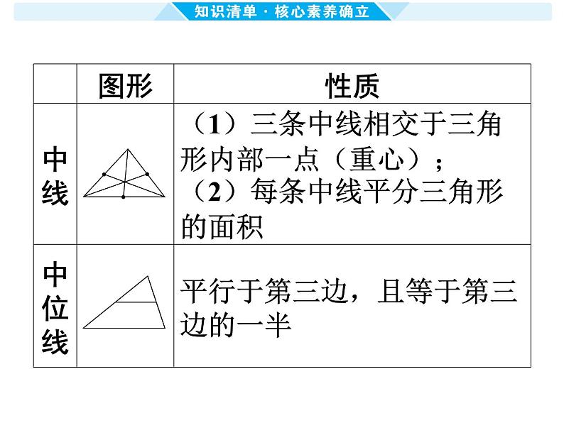 第18课时 三角形的相关概念与性质-【备战中考】2025年中考数学一轮总复习课件第8页