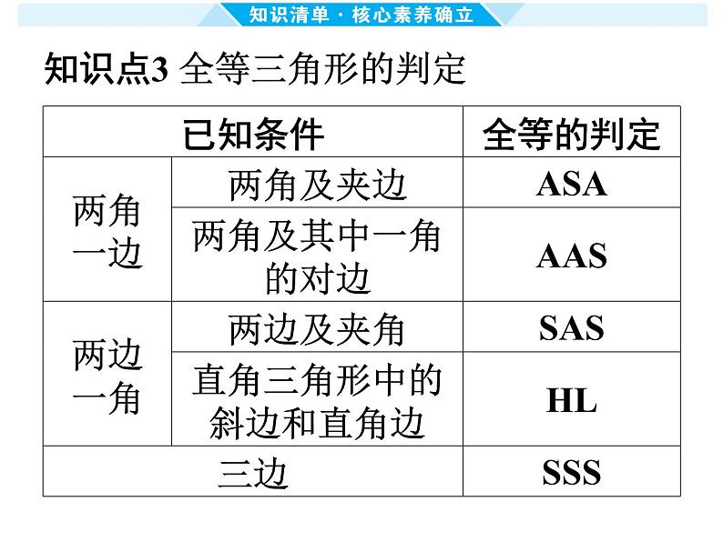 第19课时 全等三角形-【备战中考】2025年中考数学一轮总复习课件第3页