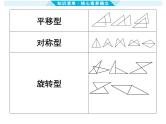 第19课时 全等三角形-【备战中考】2025年中考数学一轮总复习课件