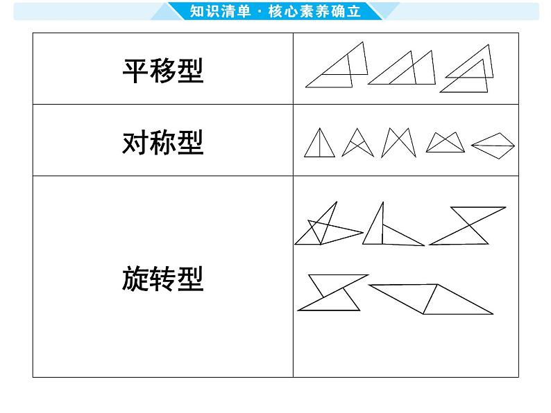 第19课时 全等三角形-【备战中考】2025年中考数学一轮总复习课件第5页