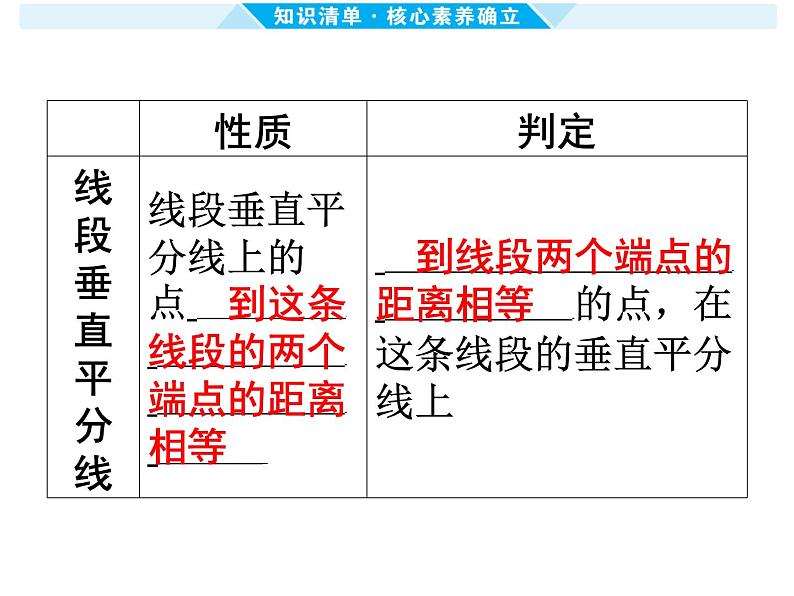 第20课时 等腰三角形-【备战中考】2025年中考数学一轮总复习课件第3页