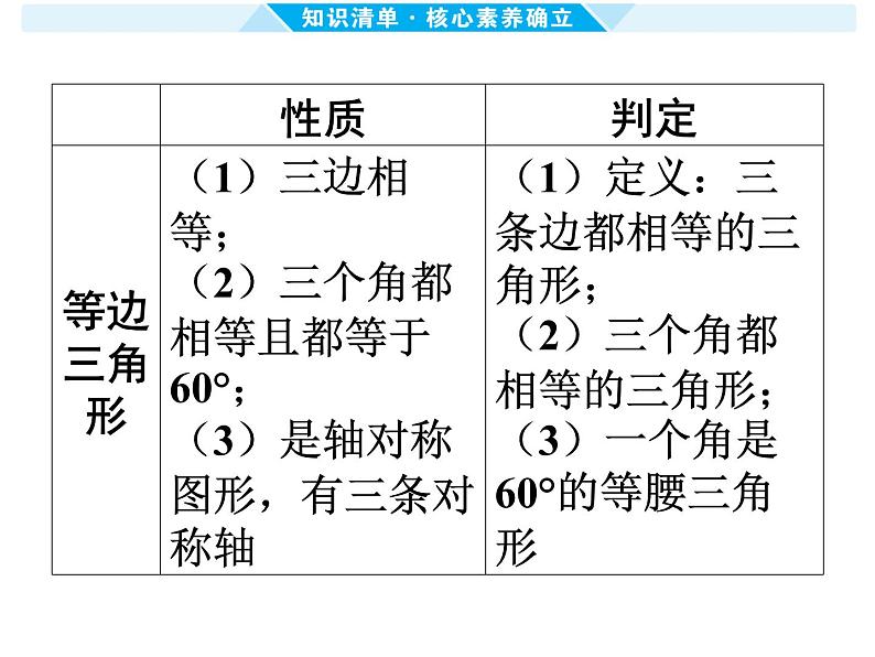 第20课时 等腰三角形-【备战中考】2025年中考数学一轮总复习课件第5页