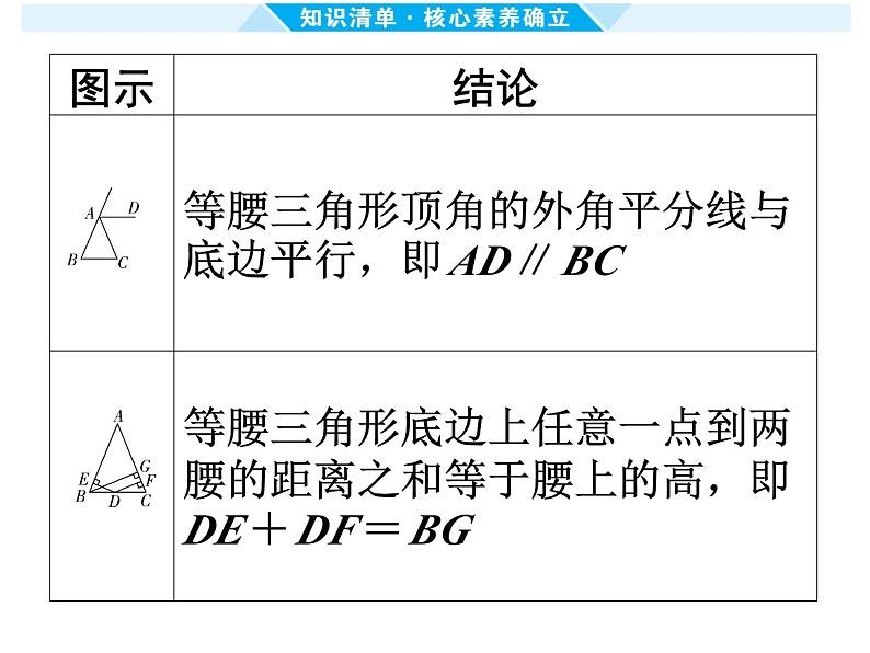 第20课时 等腰三角形-【备战中考】2025年中考数学一轮总复习课件第7页