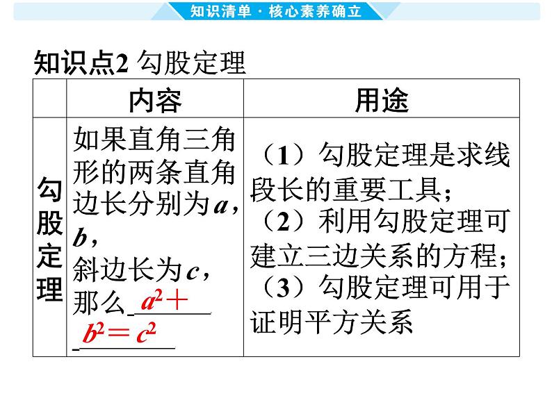 第21课时 直角三角形与勾股定理-【备战中考】2025年中考数学一轮总复习课件第5页