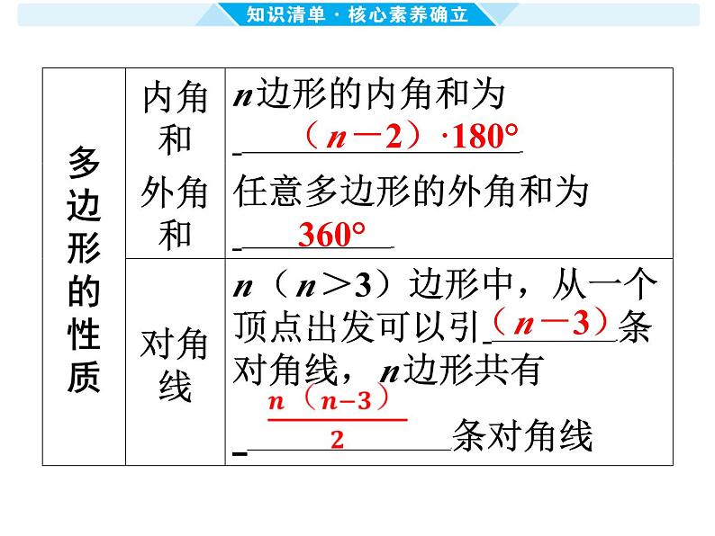 第22课时 多边形与平行四边形-【备战中考】2025年中考数学一轮总复习课件第3页