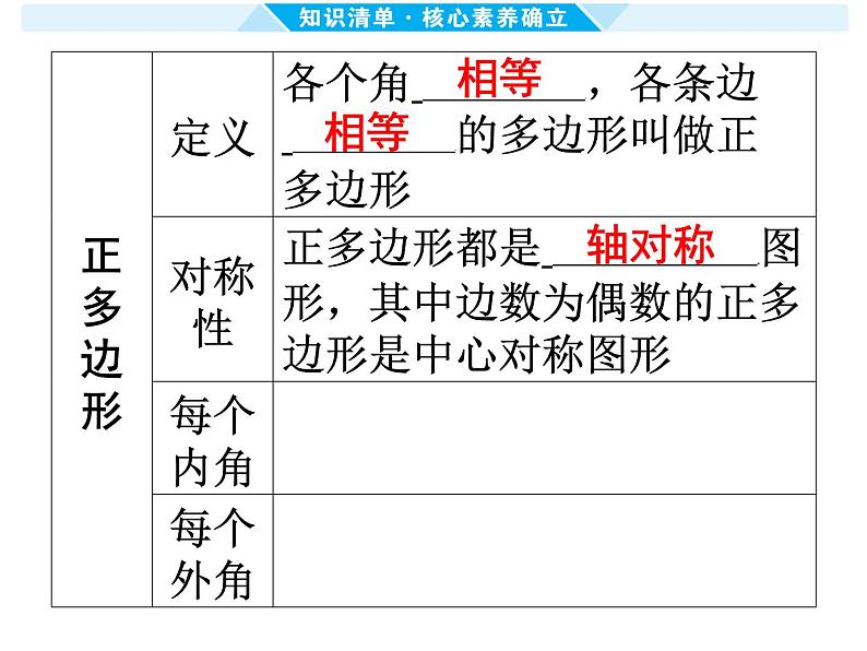 第22课时 多边形与平行四边形-【备战中考】2025年中考数学一轮总复习课件第4页