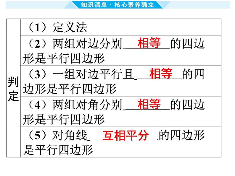 第22课时 多边形与平行四边形-【备战中考】2025年中考数学一轮总复习课件第6页