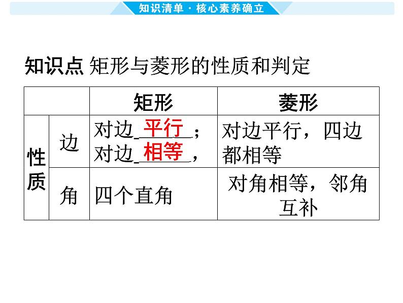 第23课时 矩形与菱形-【备战中考】2025年中考数学一轮总复习课件第2页