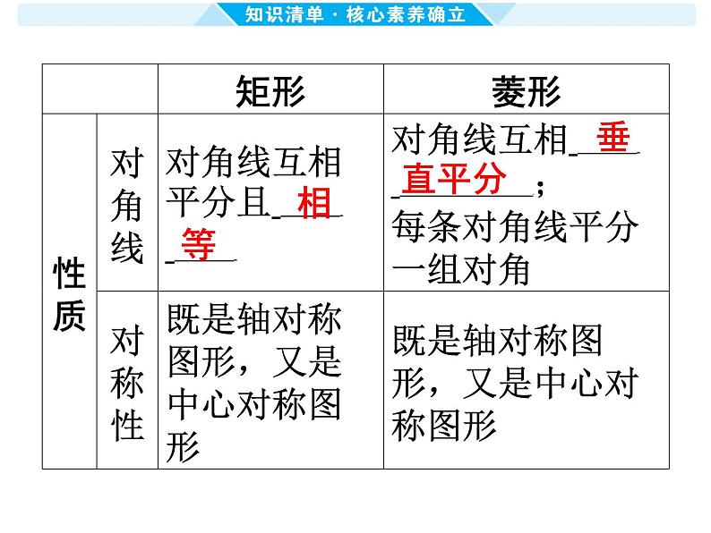 第23课时 矩形与菱形-【备战中考】2025年中考数学一轮总复习课件第3页