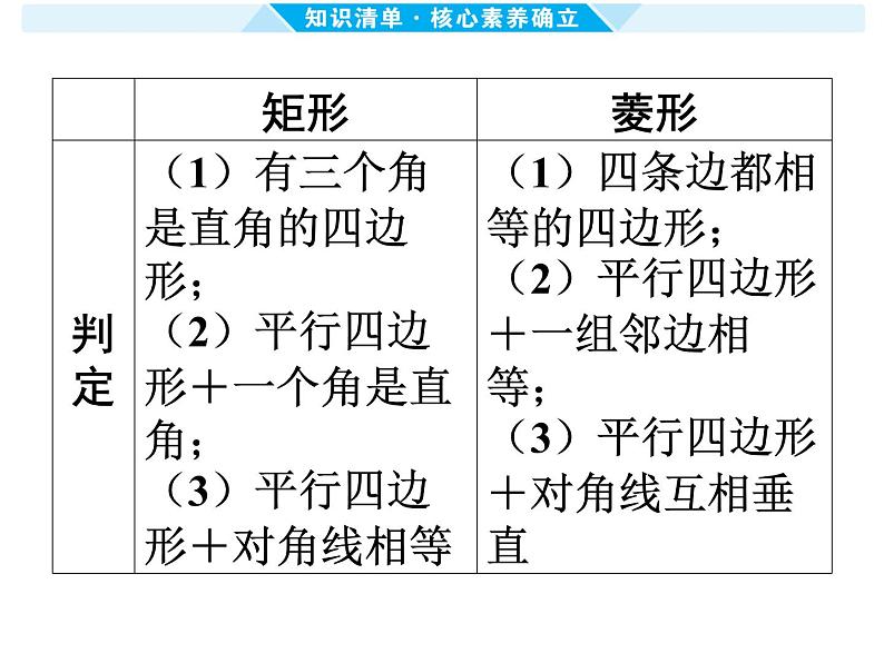 第23课时 矩形与菱形-【备战中考】2025年中考数学一轮总复习课件第4页