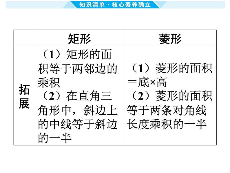 第23课时 矩形与菱形-【备战中考】2025年中考数学一轮总复习课件第5页