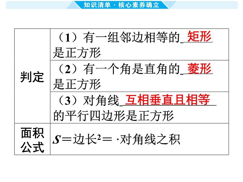 第24课时 正方形-【备战中考】2025年中考数学一轮总复习课件第3页