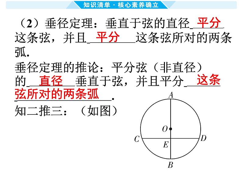 第25课时 圆的有关性质及与圆有关的位置关系-【备战中考】2025年中考数学一轮总复习课件第4页