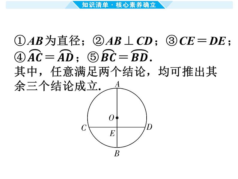 第25课时 圆的有关性质及与圆有关的位置关系-【备战中考】2025年中考数学一轮总复习课件第5页