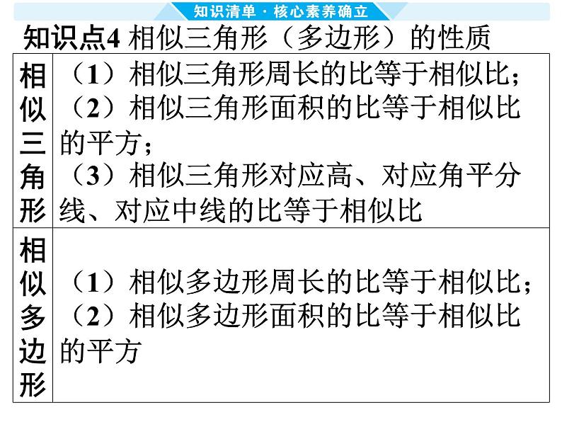 第27课时 相似三角形-【备战中考】2025年中考数学一轮总复习课件第6页