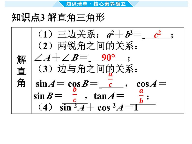 第28课时 锐角三角函数与解直角三角形-【备战中考】2025年中考数学一轮总复习课件第5页