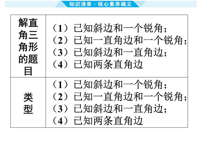 第28课时 锐角三角函数与解直角三角形-【备战中考】2025年中考数学一轮总复习课件第7页