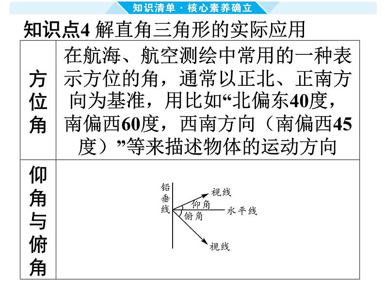 第28课时 锐角三角函数与解直角三角形-【备战中考】2025年中考数学一轮总复习课件第8页