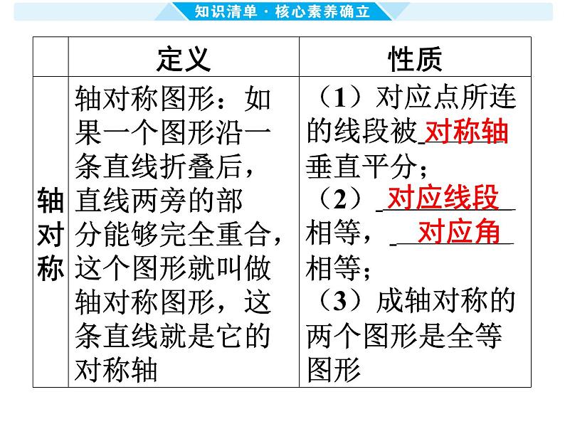 第29课时 轴对称与中心对称-【备战中考】2025年中考数学一轮总复习课件第3页