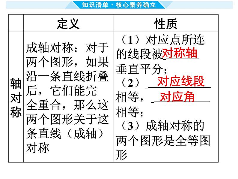 第29课时 轴对称与中心对称-【备战中考】2025年中考数学一轮总复习课件第4页