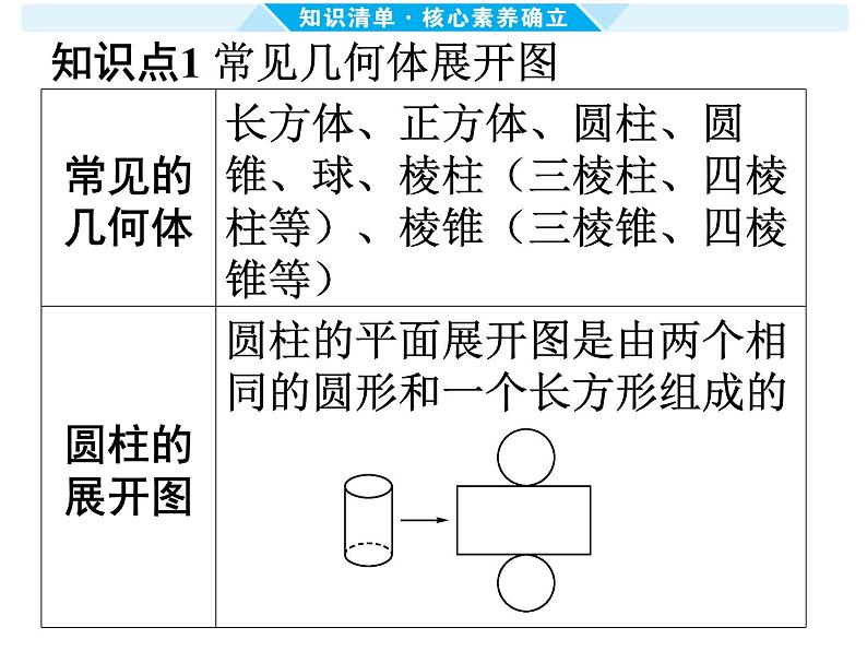 第31课时 视图、投影-【备战中考】2025年中考数学一轮总复习课件第2页