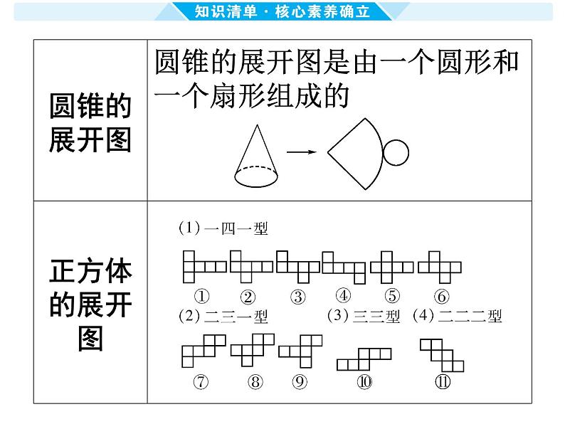 第31课时 视图、投影-【备战中考】2025年中考数学一轮总复习课件第3页